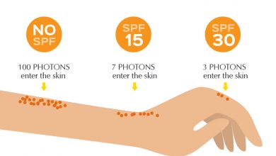 مقدار SPF در کرم ضد آفتاب چیست؟